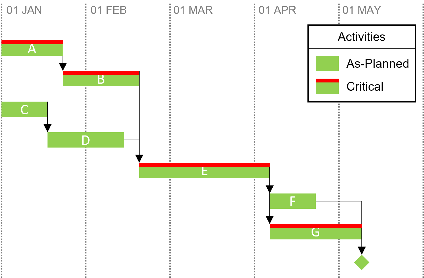 Delay Analysis 101 Series The 4 types of critical path you must know Orizo Consult International