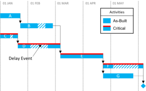 Delay Analysis 101 Series - The 4 types of critical path you must know ...